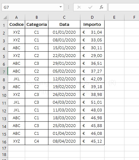 Figura 1 – Tabella dati di partenza per analisi con tabella Pivot