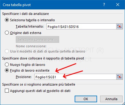 Figura 3 – Creazione Tabella Pivot