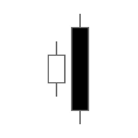 Candlestick Pattern - Engulfing Bearish Line