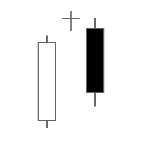 Candlestick Pattern - Evening Doji Star