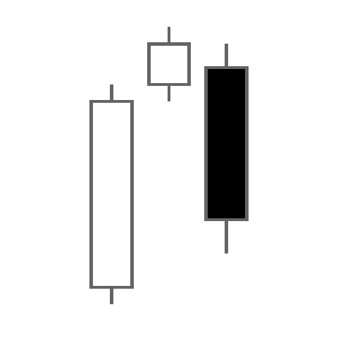 Candlestick Pattern - Evening Star