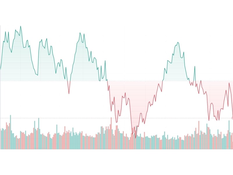 Grafici Finanziari - Grafico Baseline