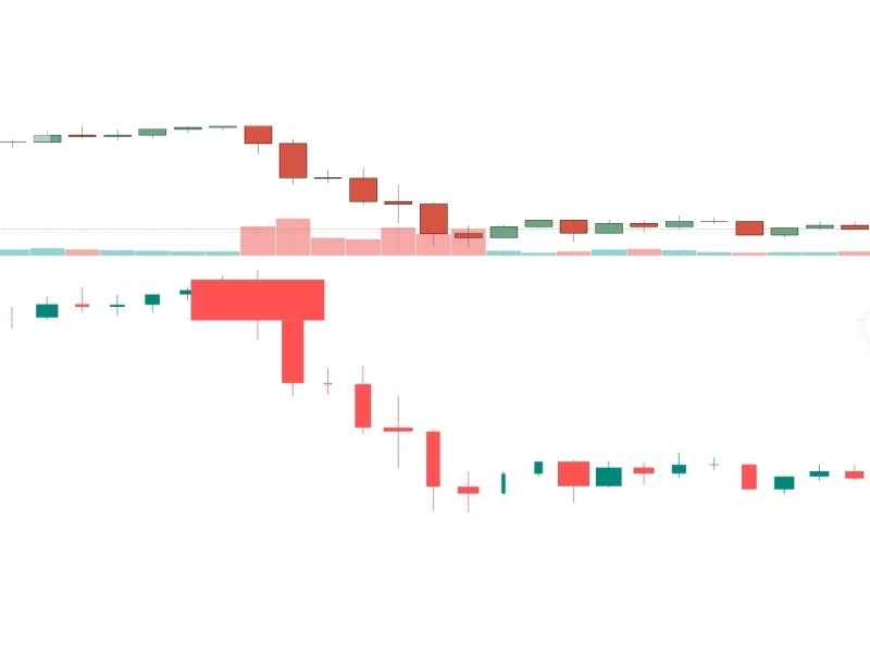 Grafici Finanziari - Grafico Candlevolume