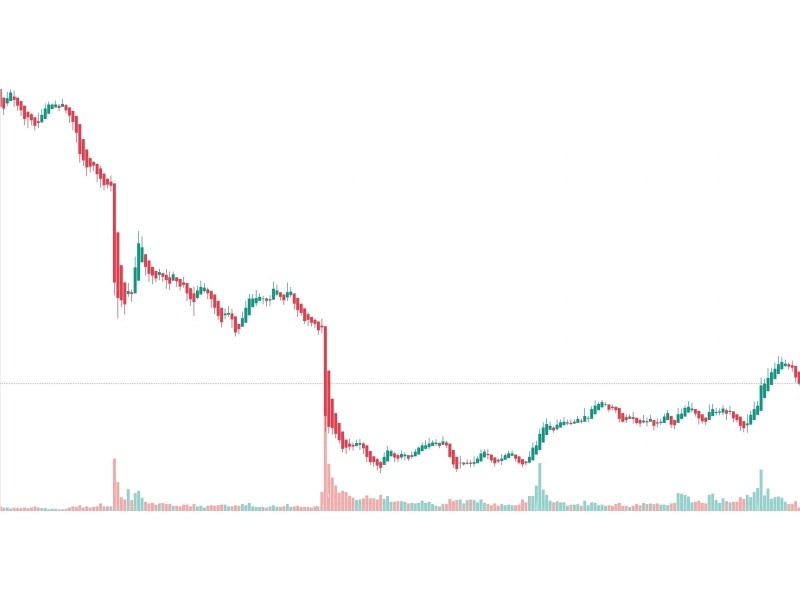 Grafici Finanziari - Grafico Heikin Ashi