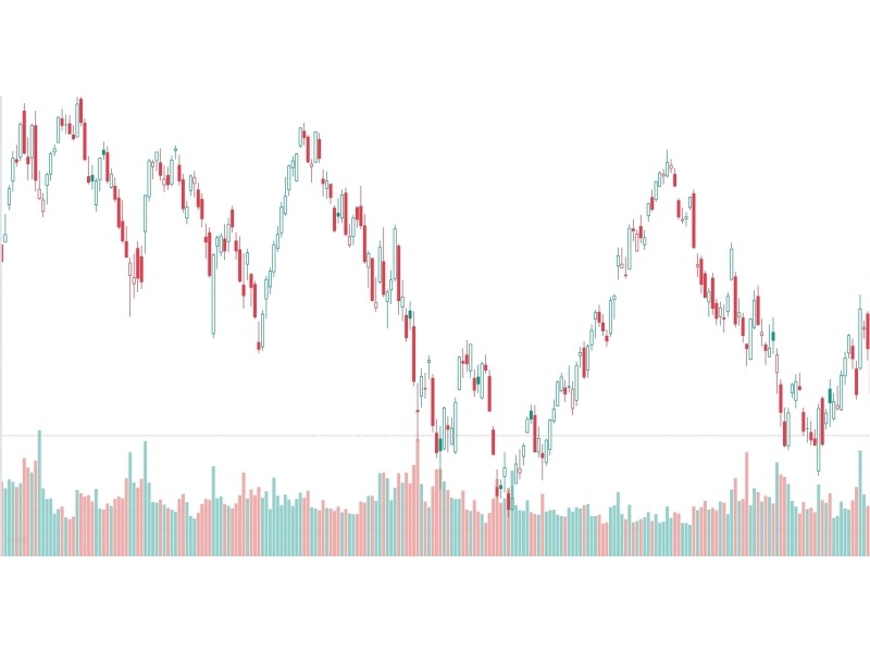 Grafici Finanziari - Grafico Hollow Candles