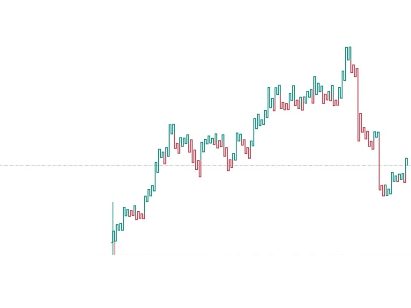 Grafici Finanziari - Grafico Kagi