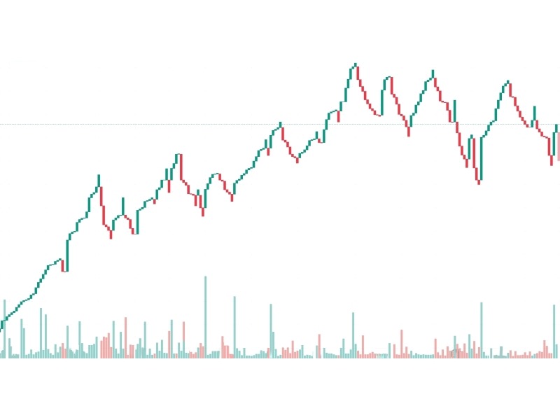 Grafici Finanziari - Grafico Three Line Break