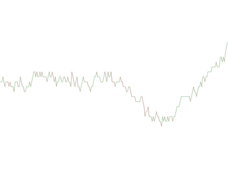 Grafici Finanziari - Grafico Tick by Tick