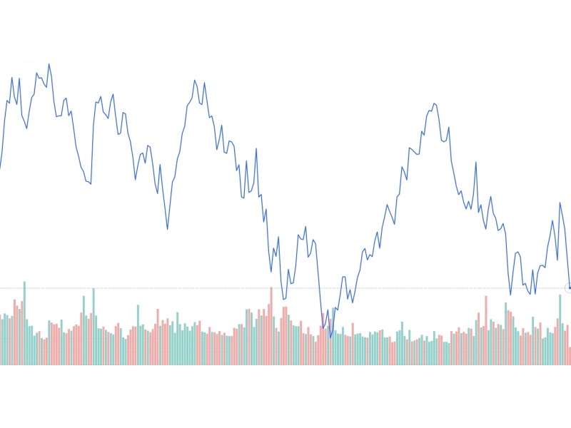 Grafici Finanziari - Grafico a Linea