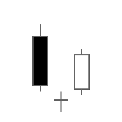 Candlestick Pattern - Morning Doji Star