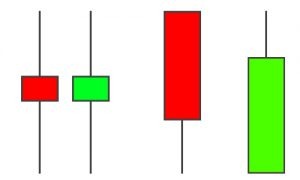 Test Autovalutazione Trading OnLine - Figura Chart Full (B)