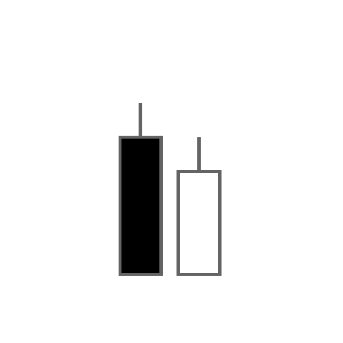 Candlestick Pattern - Tweezer Bottoms